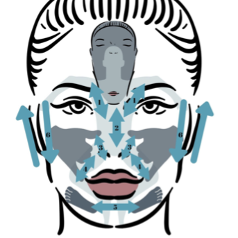 Curso Online Reflexología facial + Body talk (PRESENCIAL)